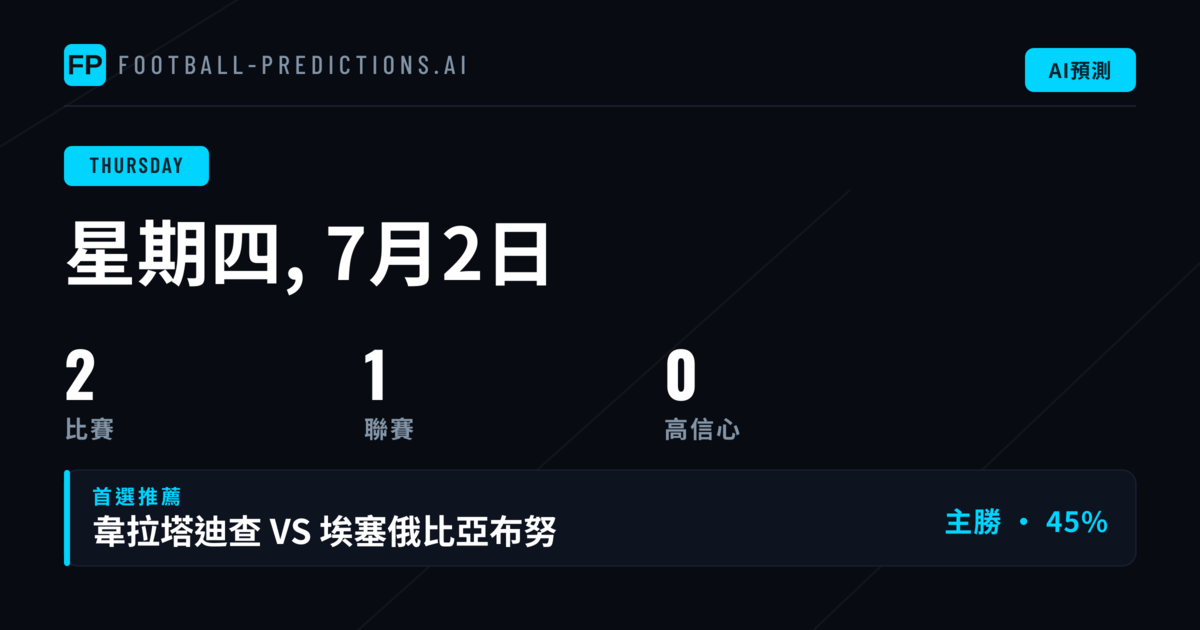 衣索比亞超級聯賽 週四賽事數據掃描