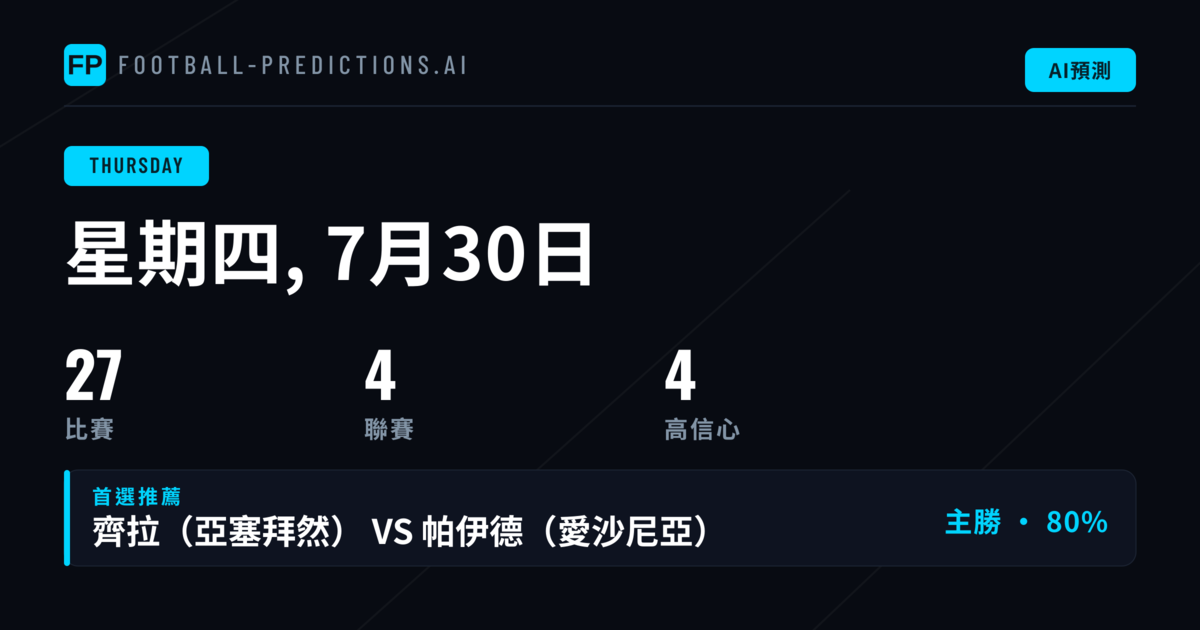 週四歐洲賽事投注重點分析