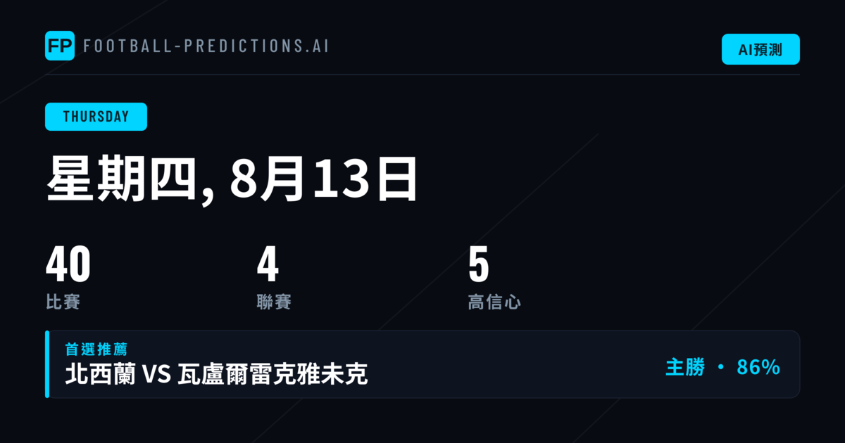週四歐洲賽事:主場優勢與進攻火力的平衡