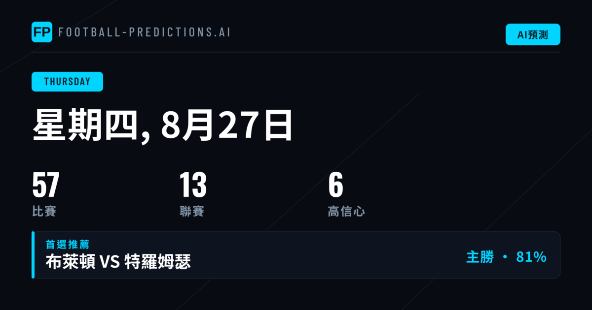 週四歐洲賽事:歐會聯與歐聯形成雙核心