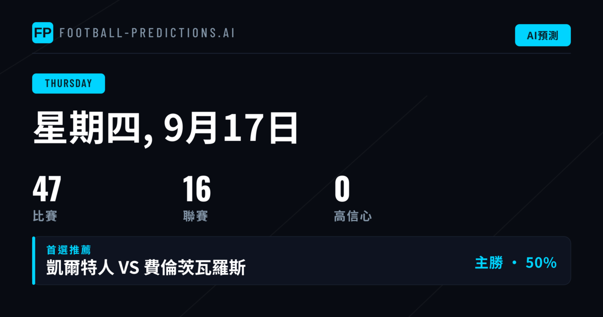 歐洲聯賽形勢分析