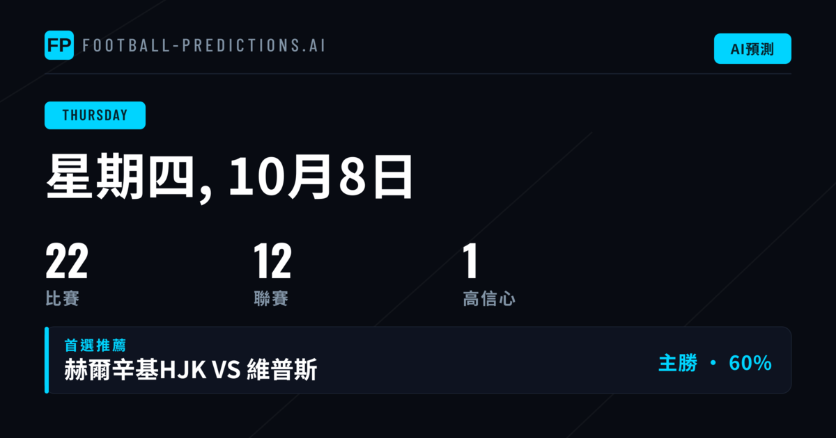 歐洲聯賽週四賽事概覽與數據透視