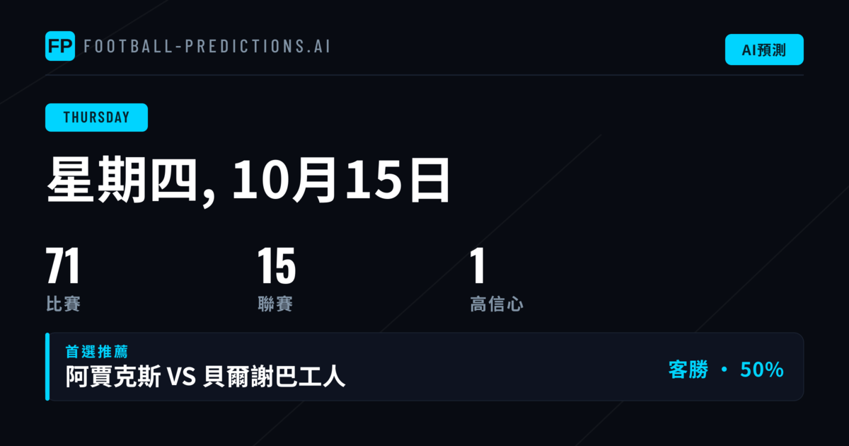 歐洲兩大盃賽36場：盤口結構分析