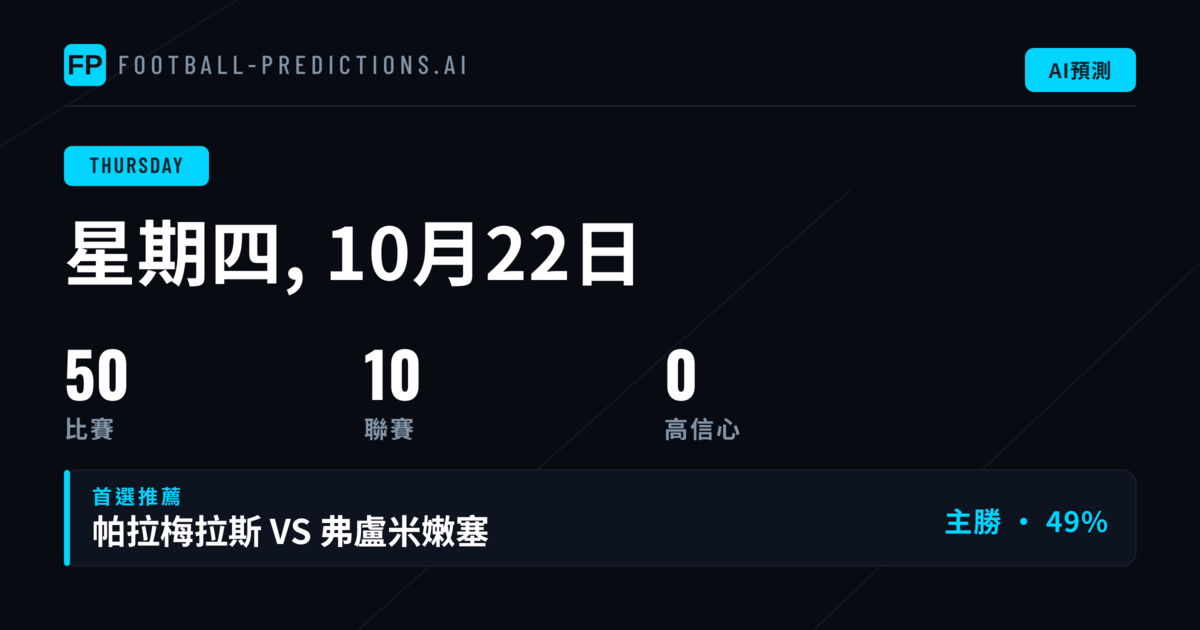 歐洲雙賽領銜週四足球之夜