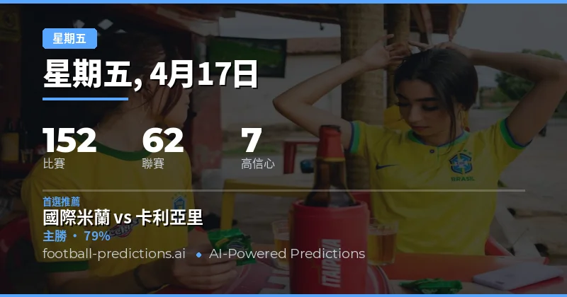 週五賽事前瞻：高概率勝出與兩隊均進球機會