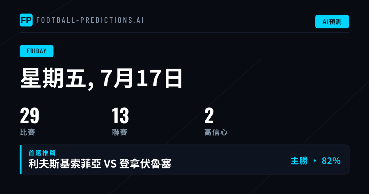 週五市場數據支撐主場導向策略