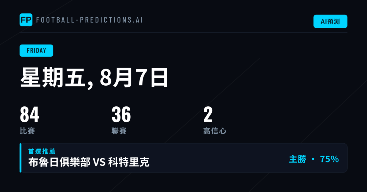 今日市場特徵與投注方向