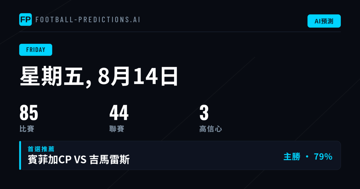 法國二、三級聯賽:主場優勢與進攻啞火並存
