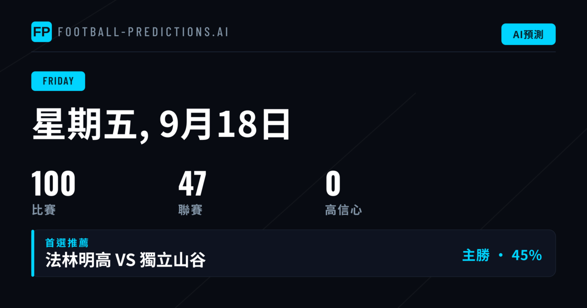 本週賽事結構分析