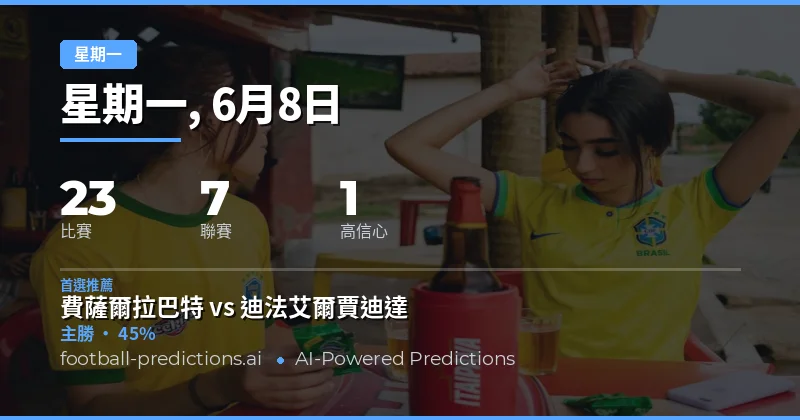週一賽事：主場優勢明顯，比賽節奏多變