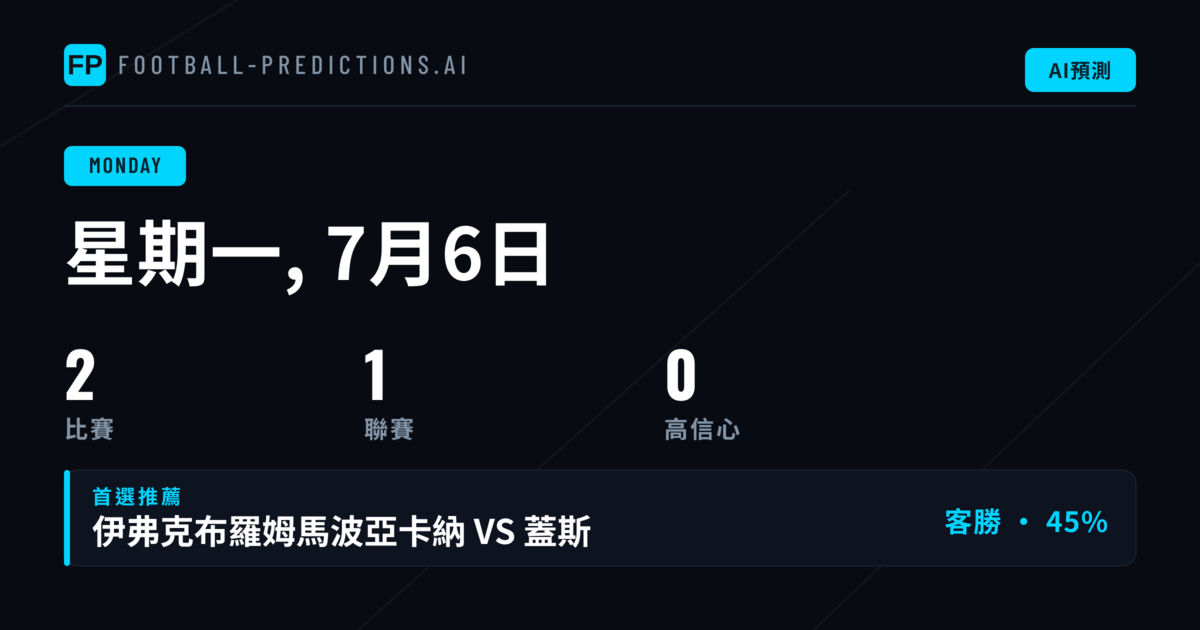 Allsvenskan 週一賽事：兩隊均進球 與 O/U 數據透視