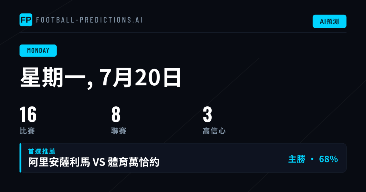 週一足球預測：2026年7月20日