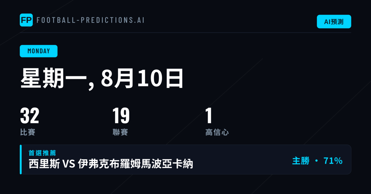 聯賽格局分析與投注重點