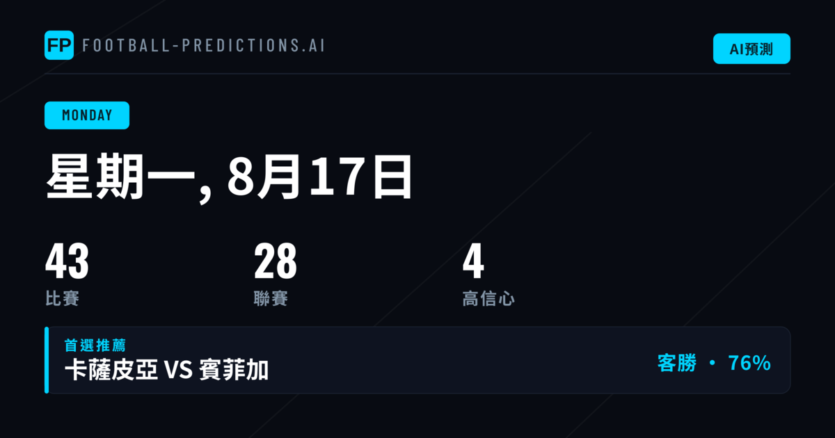 週一賽事分析:Coppa Italia 引領43場大戰