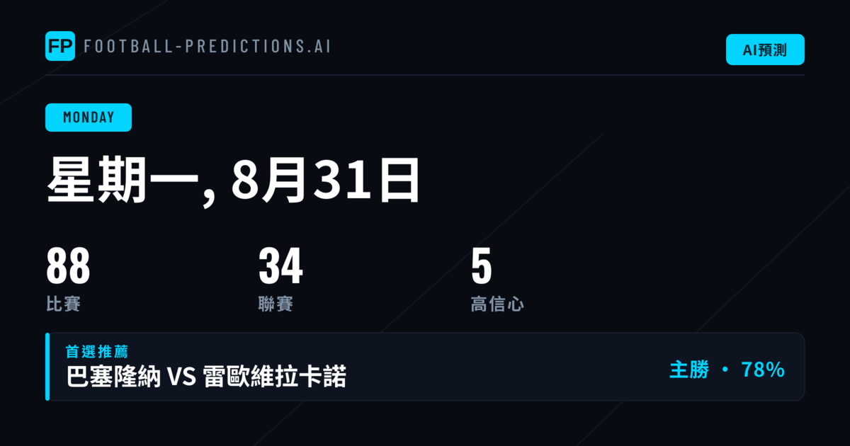 週一賽事板塊分析