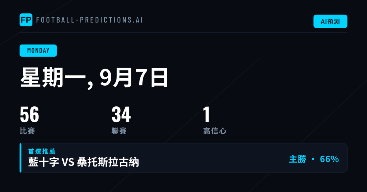 週一賽事板塊分析：意甲與西甲領銜