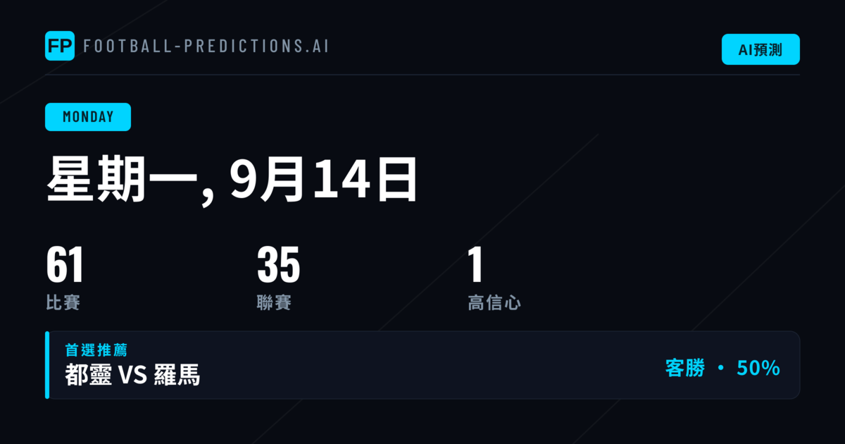 Ligat Ha'al 七場大戰:主場優勢支撐今日分析