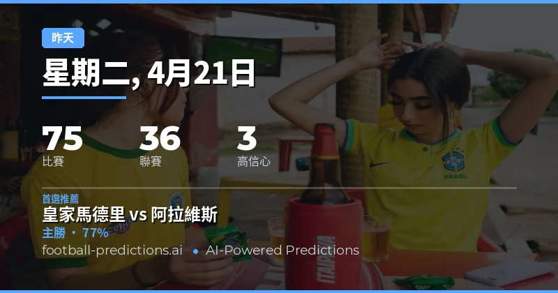 昨日賽果預測表現總覽