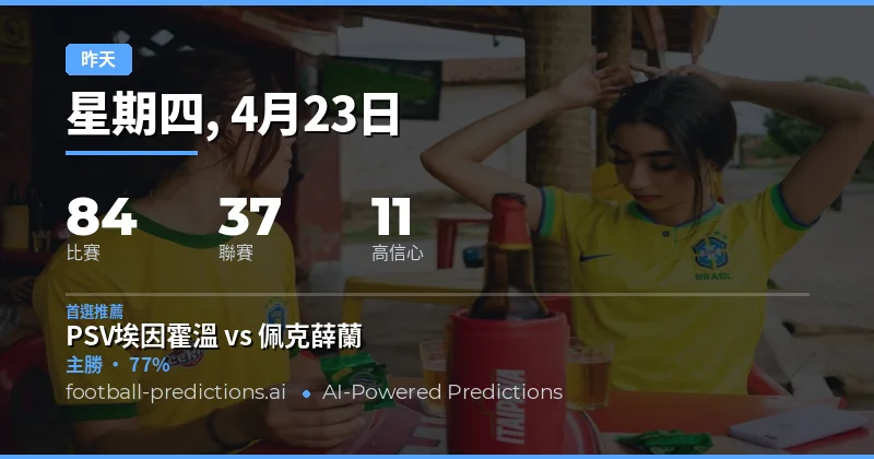 23 Apr 2026 賽事預測總覽：波動中的精準度