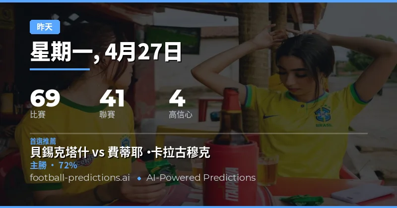 2026年4月27日足球賽事預測總覽