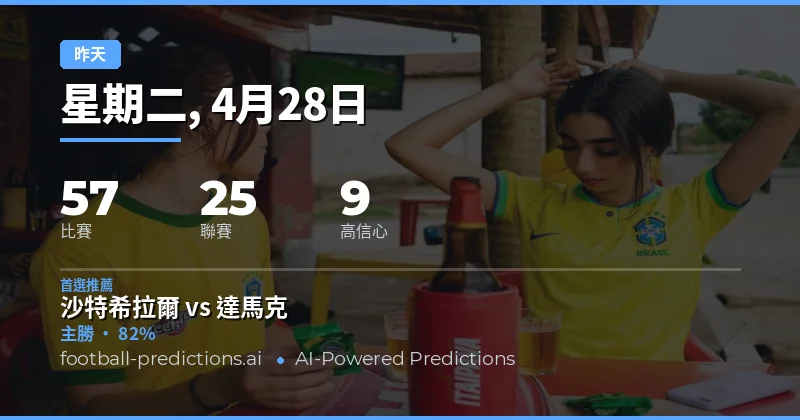 2026年4月28日足球預測總覽