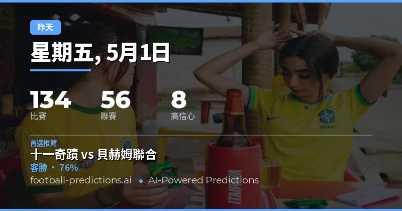 2026年5月1日足球預測回顧