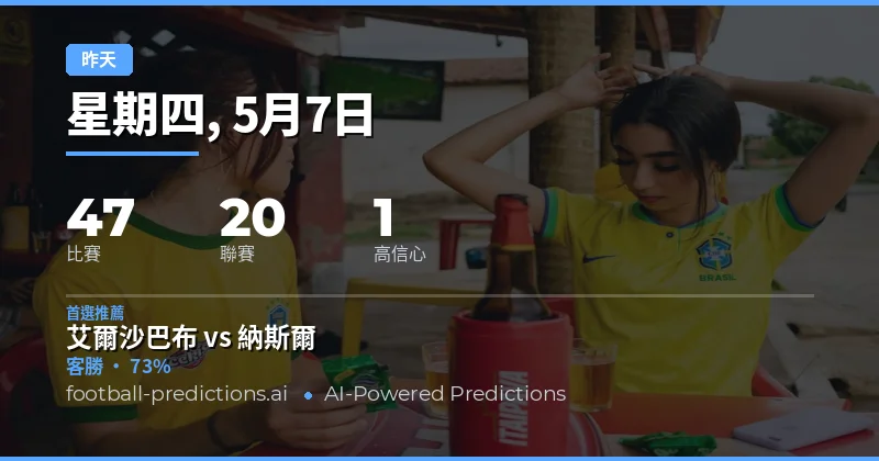2026年5月7日足球預測回顧