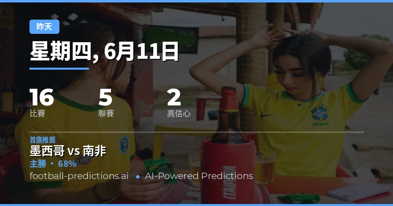 昨日預測:1X2五成命中率,大小球市場需調整