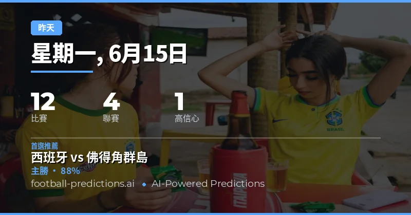 昨日預測回顧：市場準確率總覽