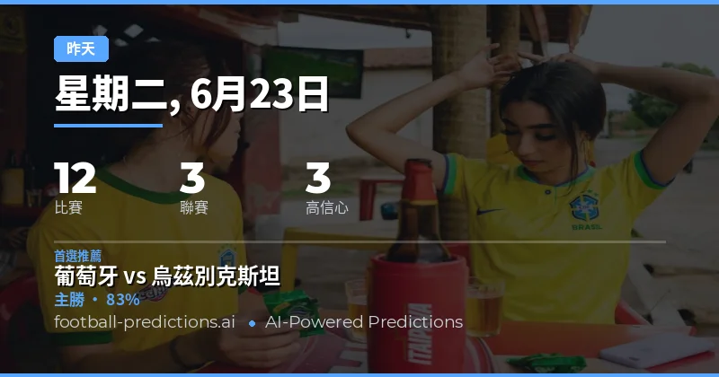 2026年6月23日預測回顧:各項指標表現一覽