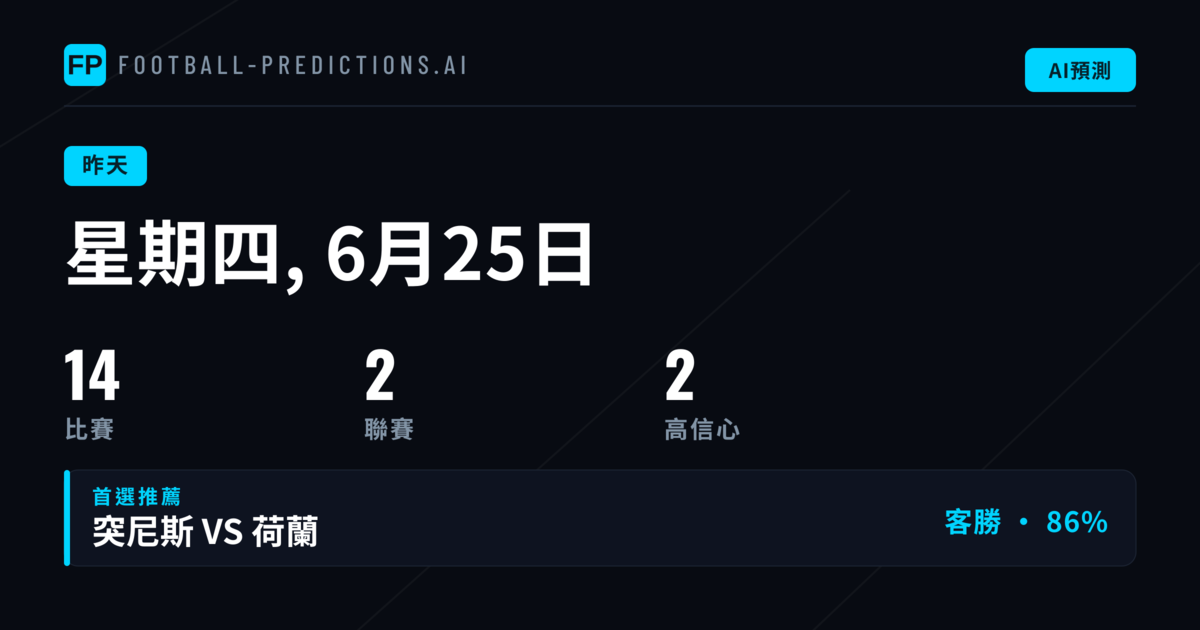 週四預測市場表現總覽
