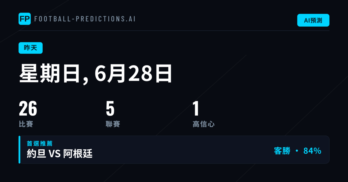 昨日預測回顧：26場大戰精彩瞬間
