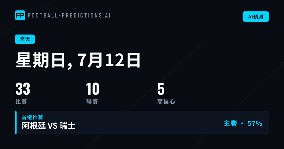 2026年7月12日預測市場回顧