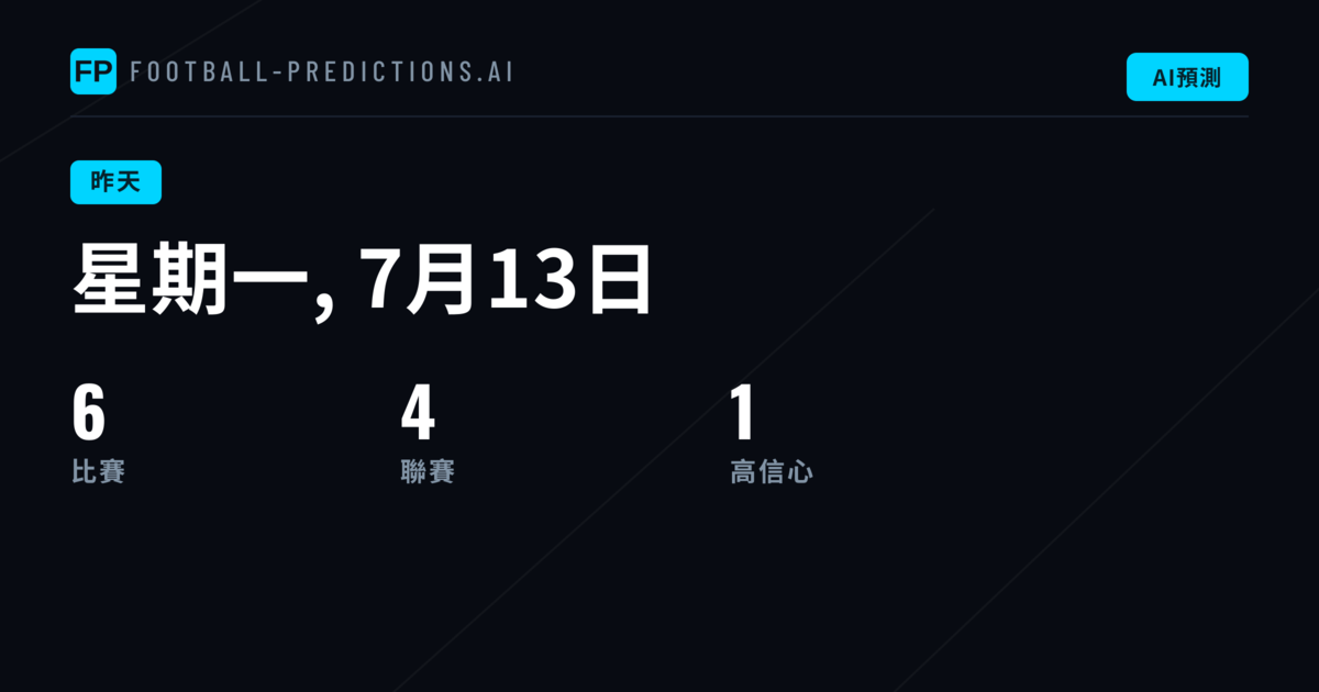 週一賽事預測總結