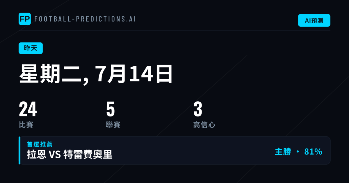 2026年7月14日預測回顧:穩健與驚喜並存
