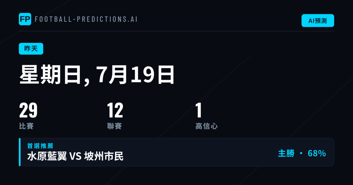 一日賽事總覽:預測準確率全線回落