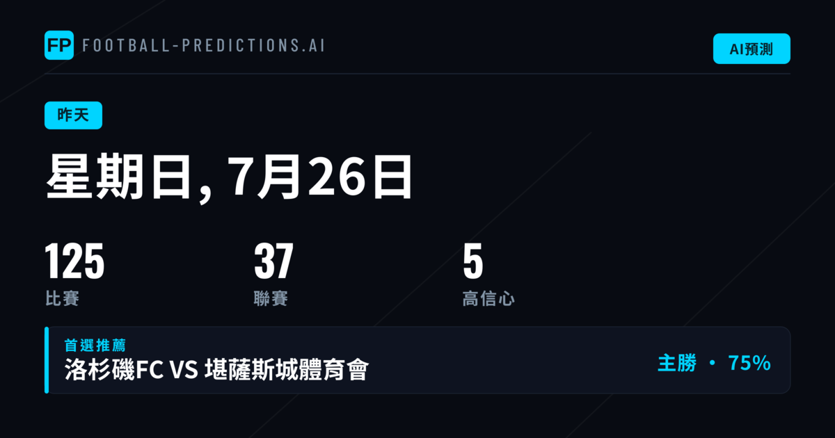 昨日預測回顧：120場大戰的成敗得失
