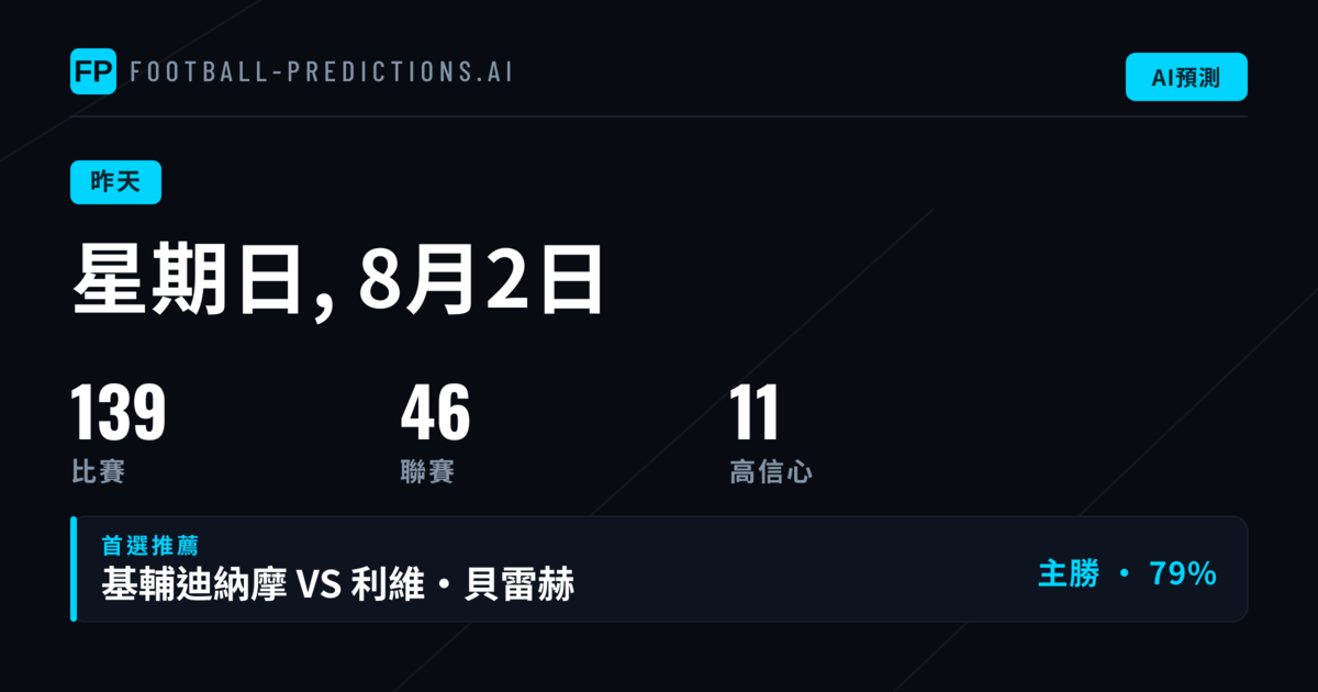 單日賽事預測總覽:135場大戰成績出爐