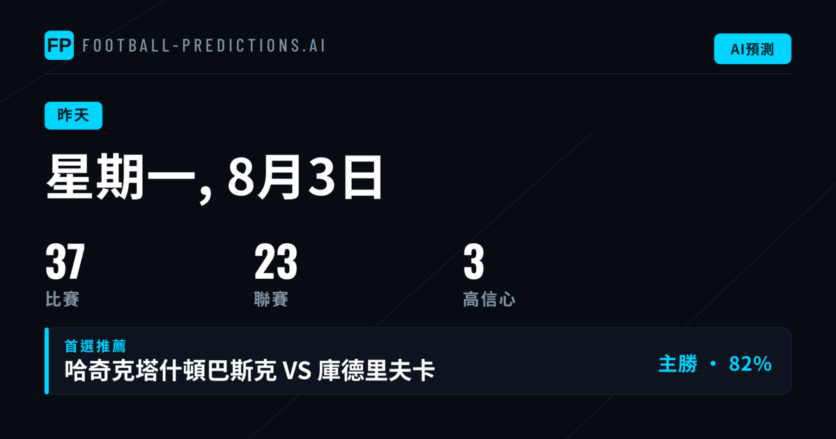 昨日預測市場回顧：三大指標表現參差