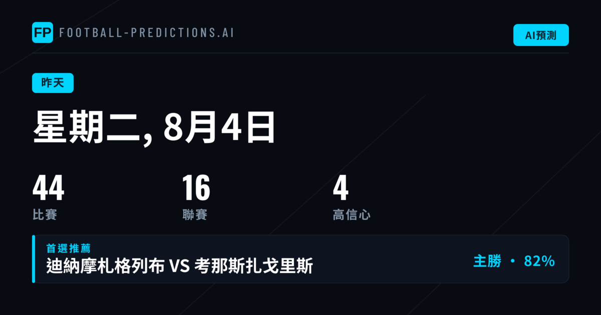 週二賽事預測回顧:38場大戰的得失分析