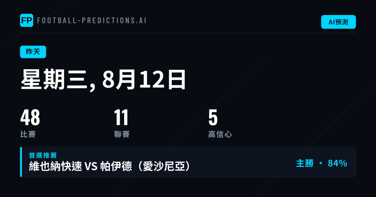 2026年8月12日預測回顧：市場波動與準確率分化