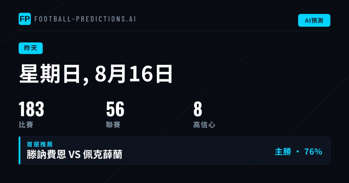週末預測戰報:168場大賽結果揭曉