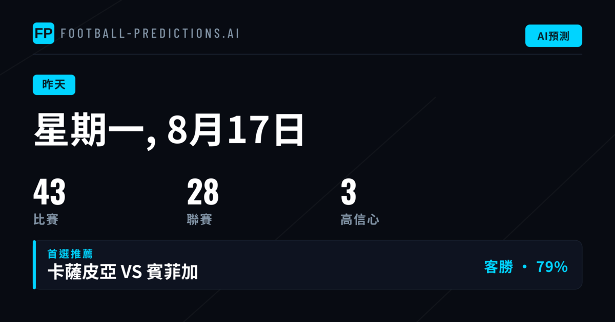 2026年8月17日預測回顧：36場賽事三大市場表現分析