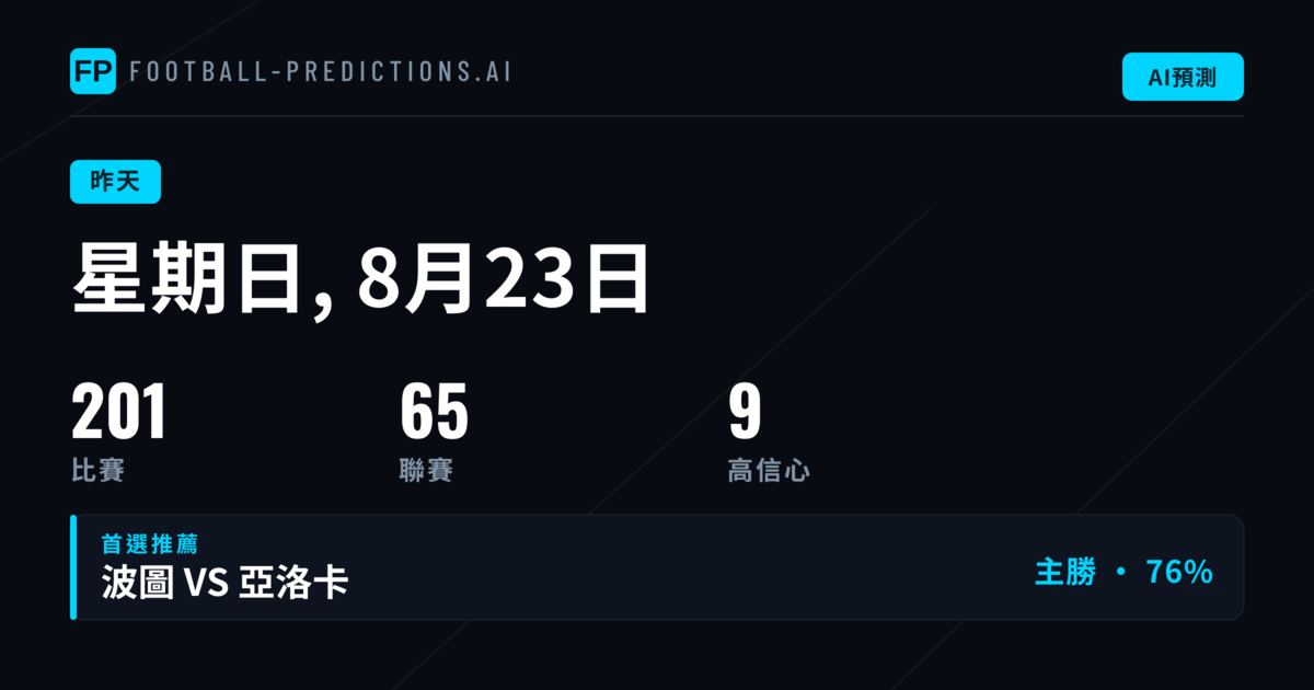 昨日預測戰報：192場賽事全面回測