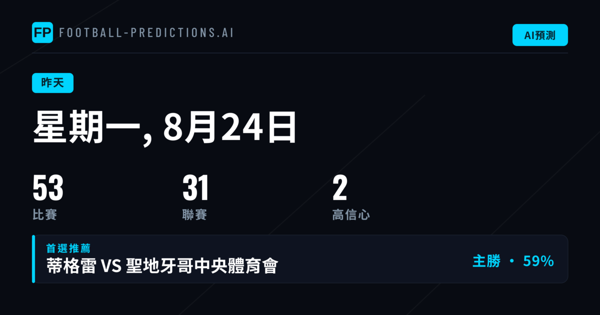昨日預測市場表現總覽