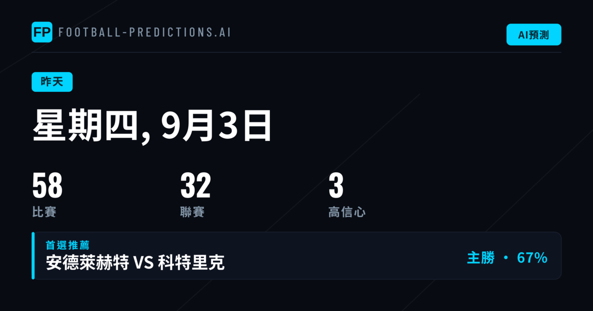 昨夜預測表現：三大市場準確率參差不齊