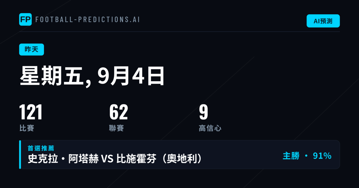 週五賽事預測總覽：三大玩法命中率同步出爐