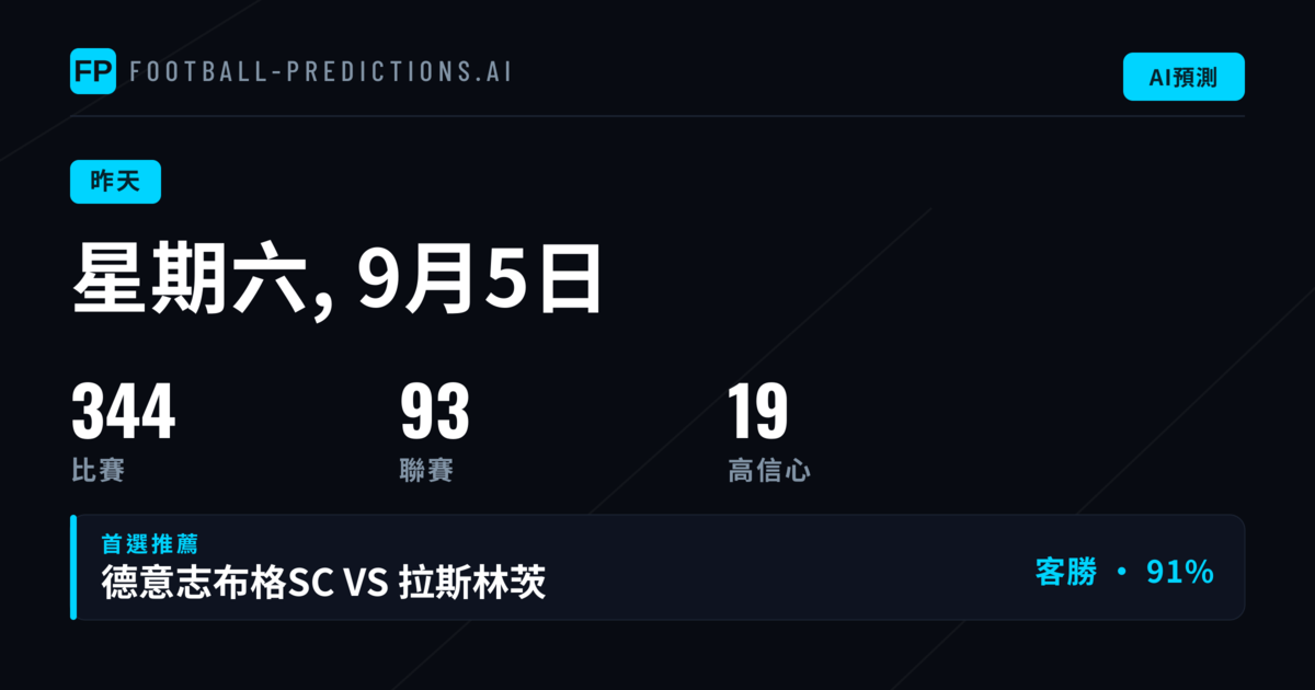 週末賽事預測總結