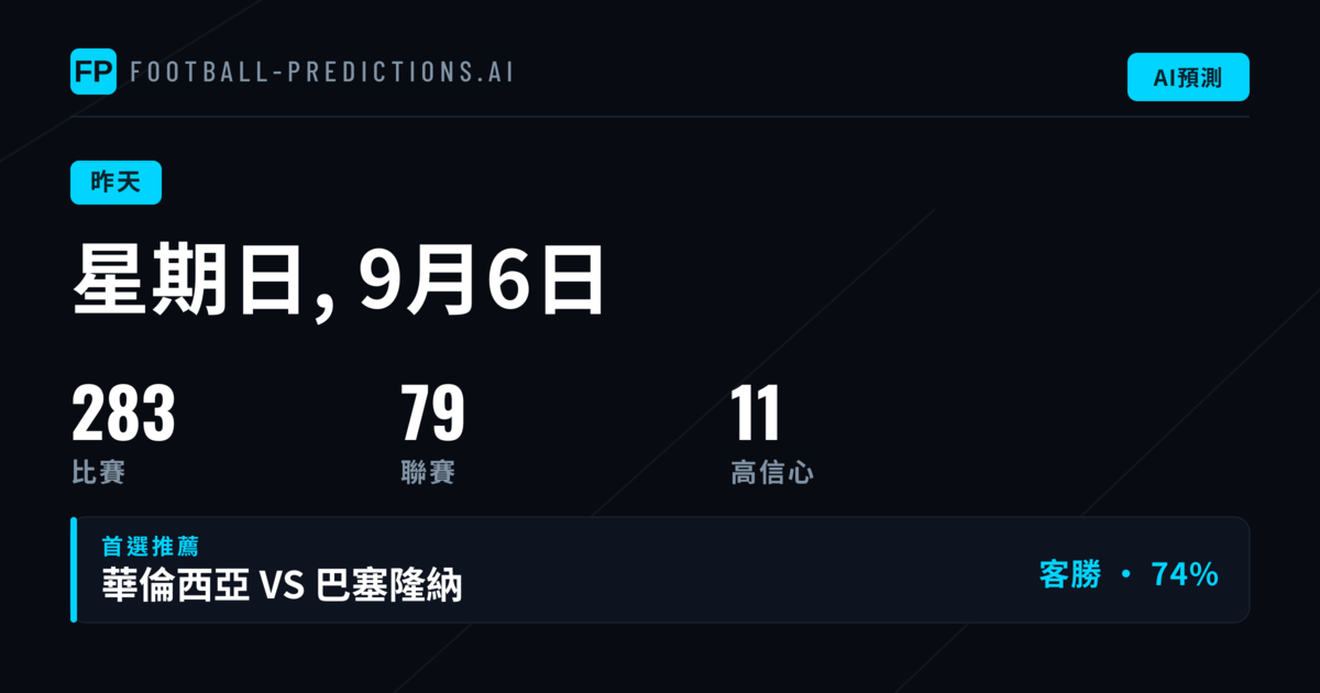 單日預測準確度全覽：三大市場表現參差