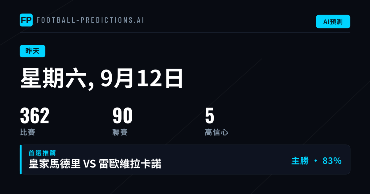 週末預測總結：全球賽事預測命中率全面回顧